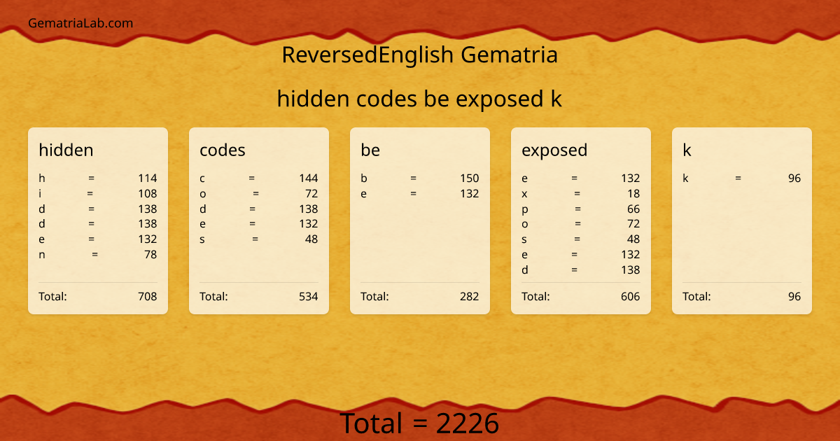 hidden codes be exposed k in reversedEnglish Gematria